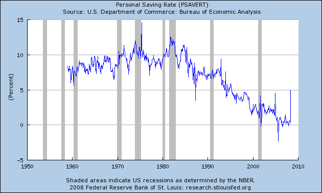 fedchart